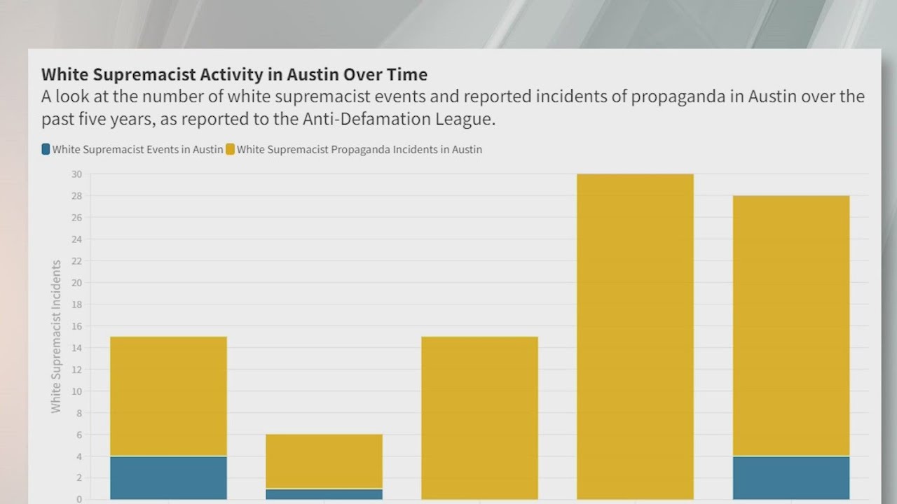 White supremacist flyers show up in Austin neighborhoods