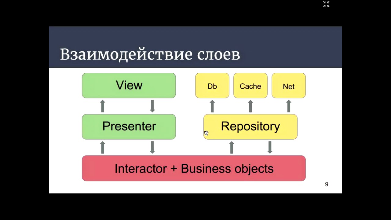 Максим Шульга - А давайте использовать Clean Architecture в Android приложении