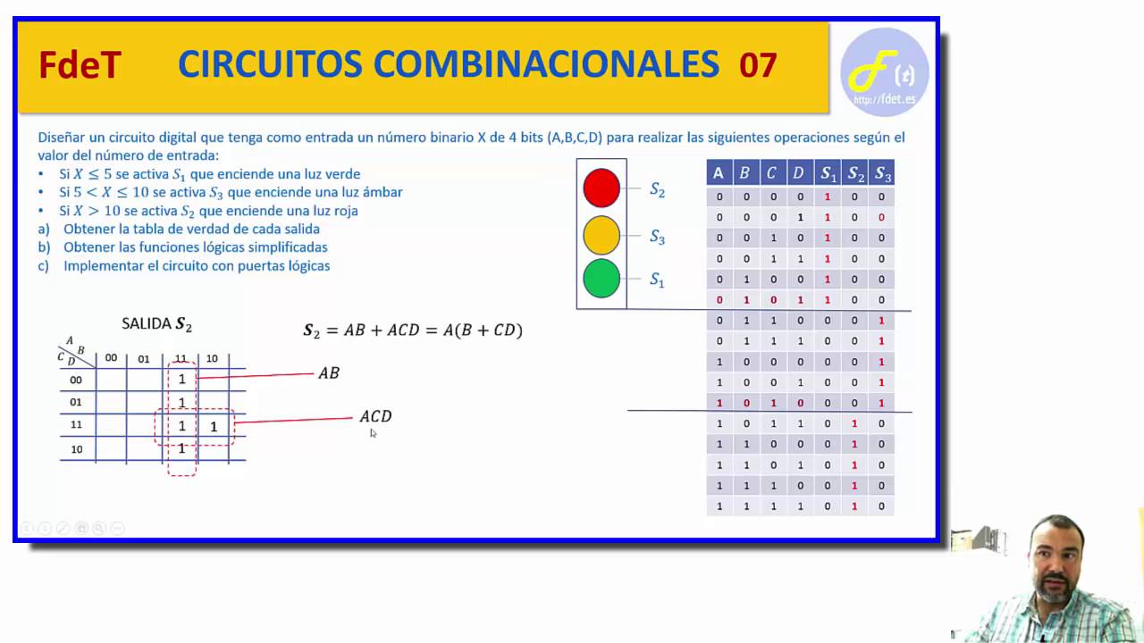 CIRCUITOS DIGITALES COMBINACIONALES 07