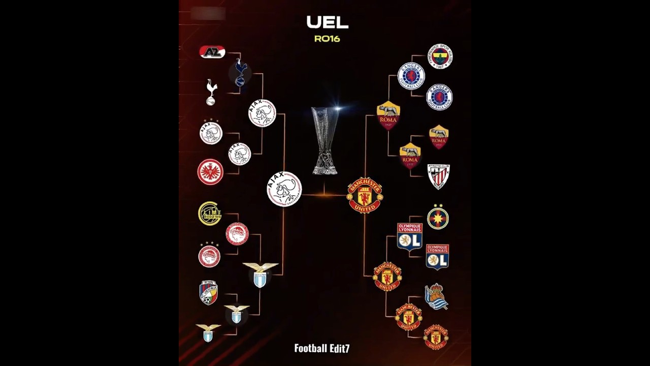 UEL final predictions 2025 💀#manunited #ajax #uel #trending #footballedits #shorts
