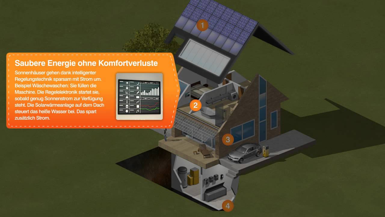 Bundesverband f&uuml;r Solarwirtschaft - Energiehaus | lawinenstift
