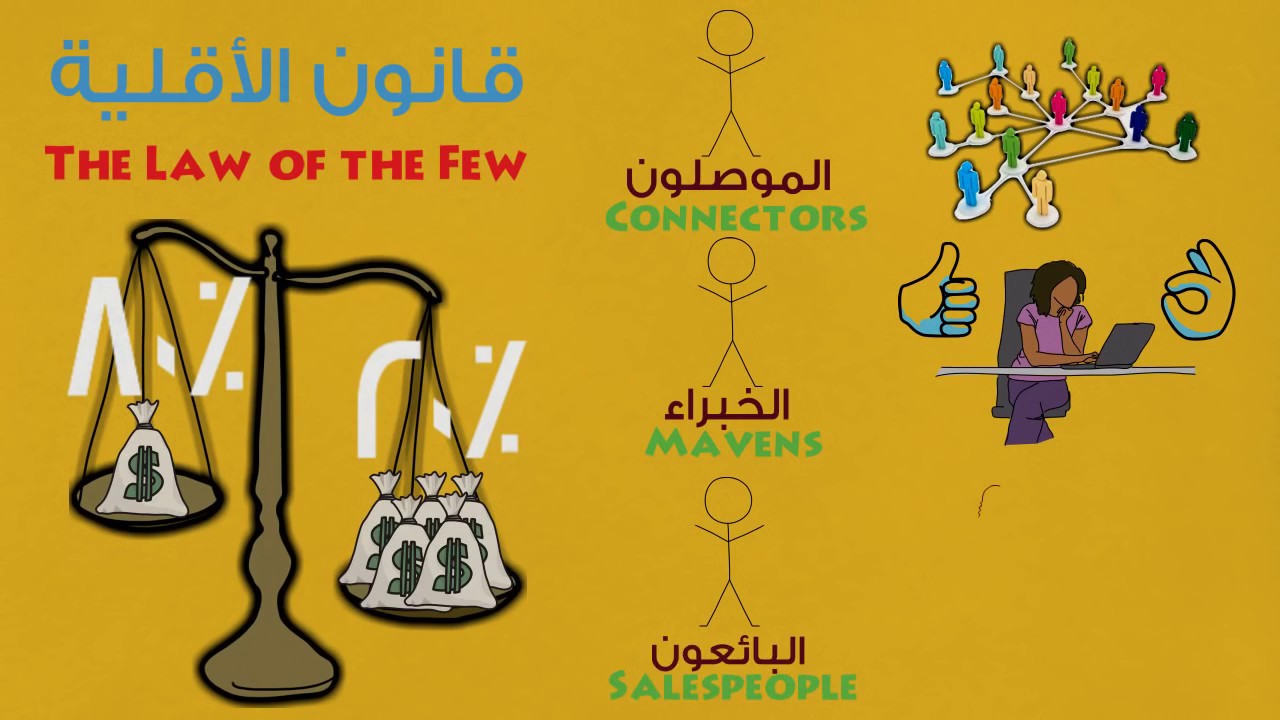 نقطة التحول ل مالكوم جلادويل | ملخص كرتوني :  الجزء الثالث: قانون الأقلية