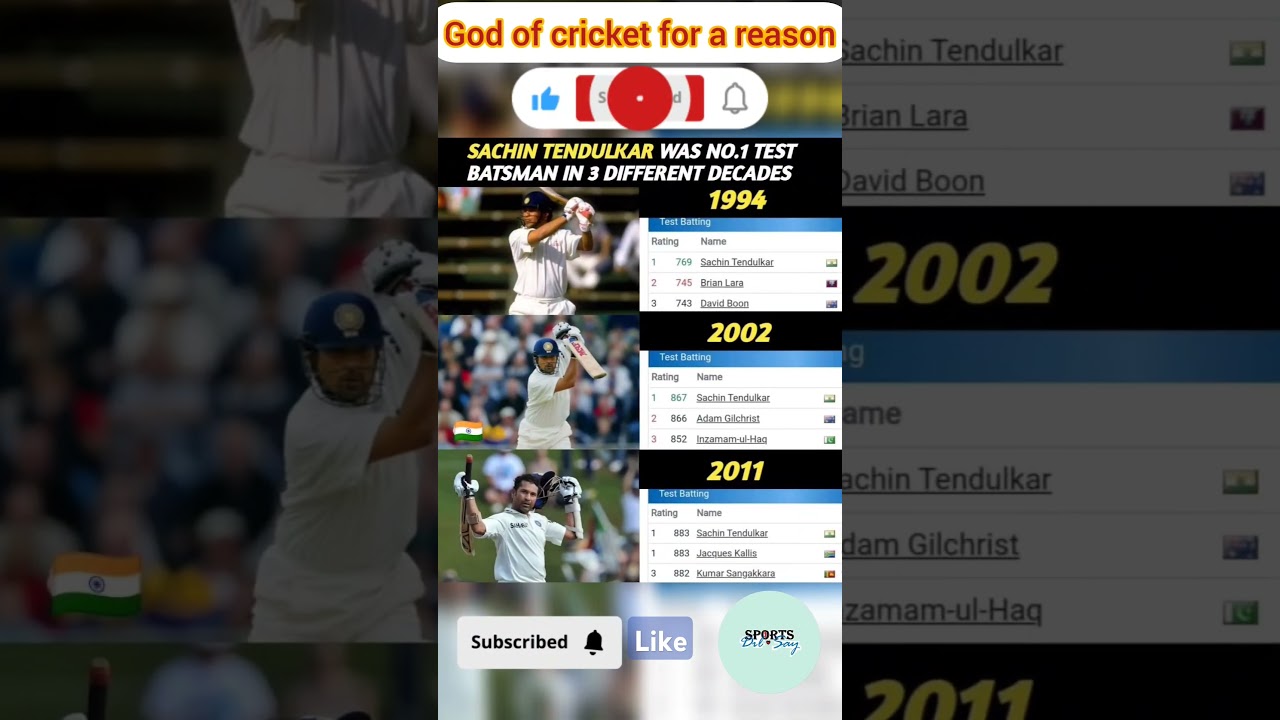 God of cricket for a reason - Sachin Ramesh Tendulkar #cricketshorts #godofcricket