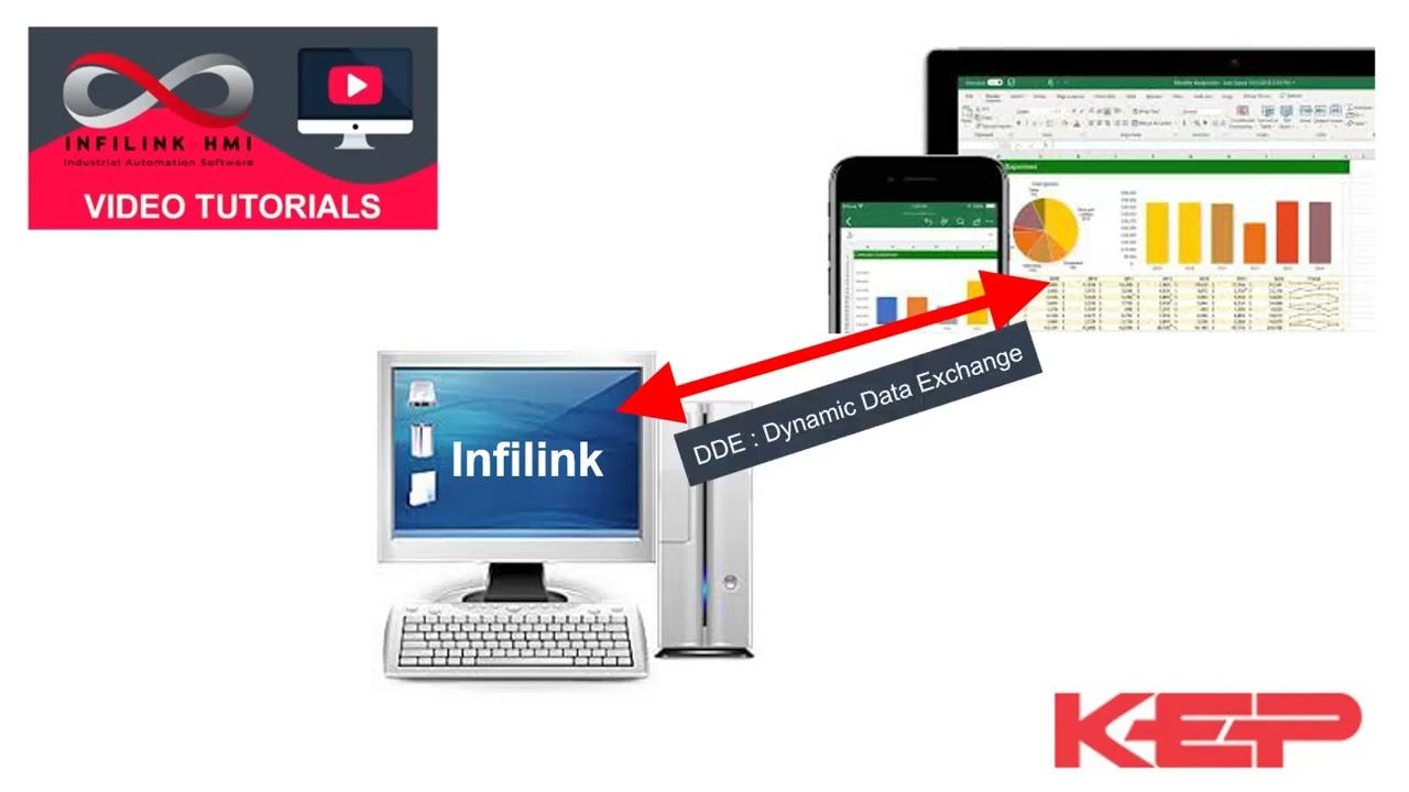 Infilink HMI : Get Infilink tag data into Microsoft Excel or any other similar spread sheet program.