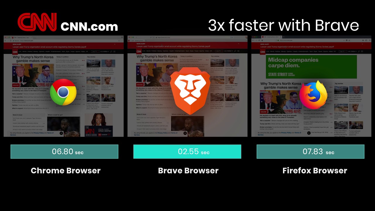 Brave Desktop Page Loading Speed Test