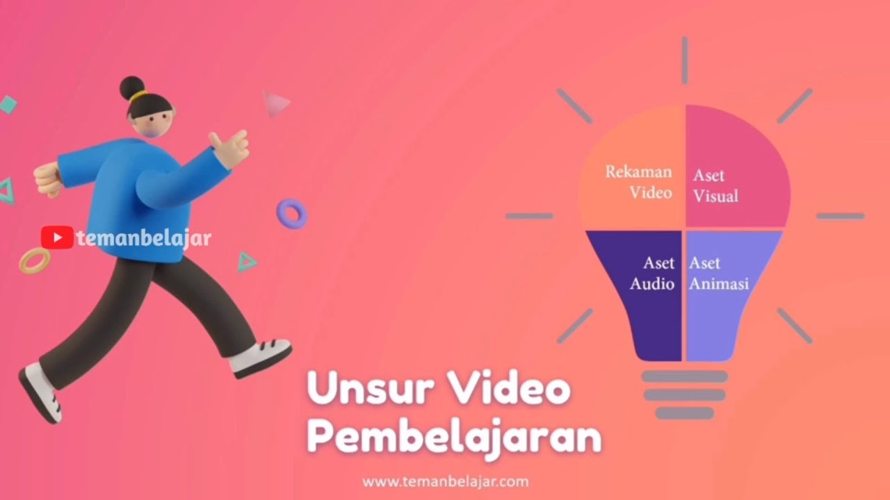 Unsur Video Pembelajaran || Teknik Membuat Video Pembelajaran