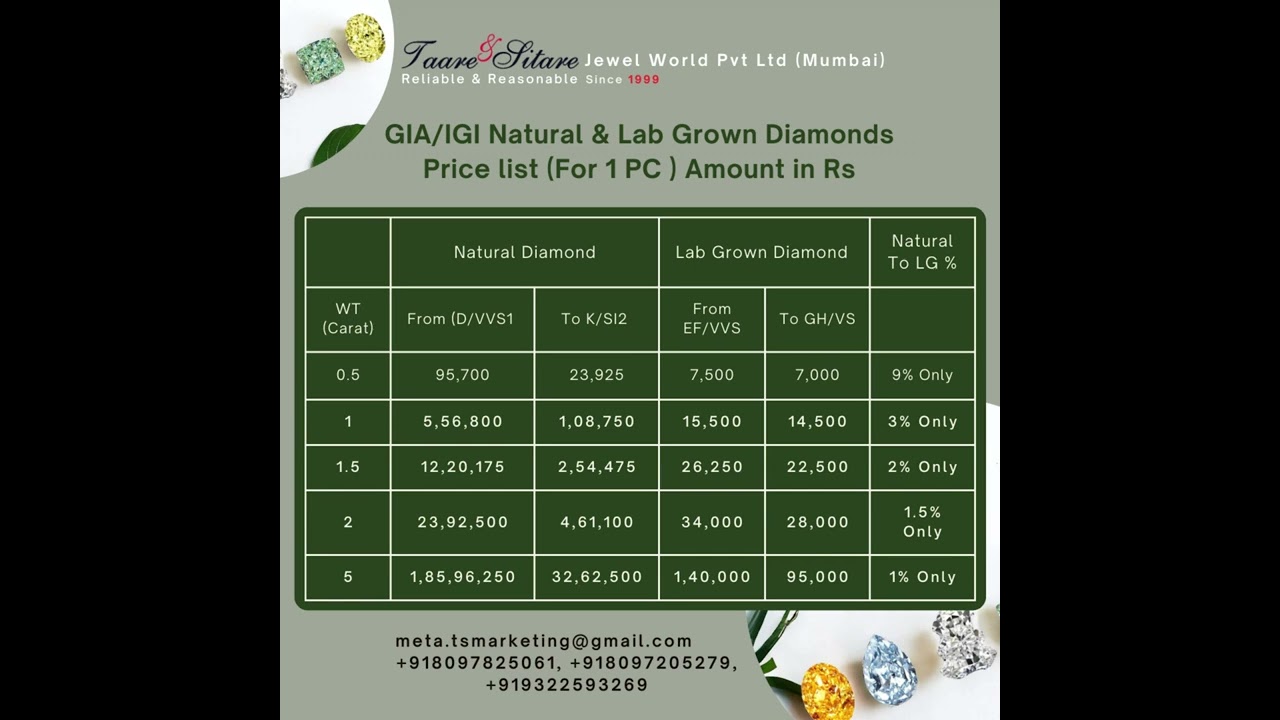 Natural vs Lab Grown Diamonds &ndash; Price Comparison That Will Shock You! 💎🔥 #diamond #diamondring #ring