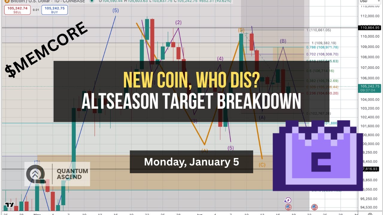 MemeCore &mdash; Clean 5-Wave Impulse (Altseason Targets Identified)