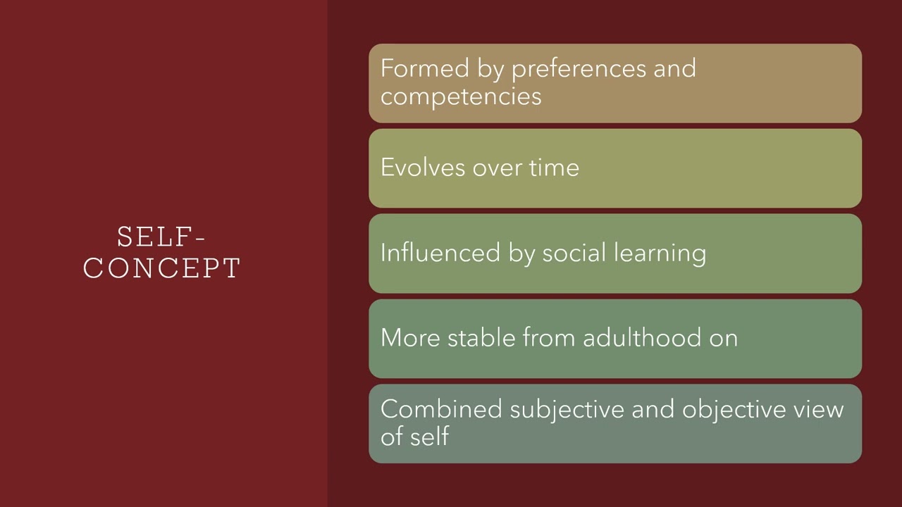 Chapter 9: Super's Developmental Theory