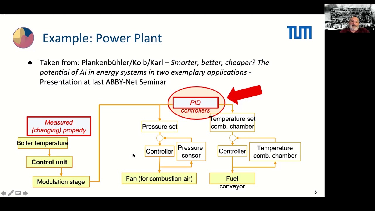 Interpretable PID Parameter Tuning for Control Engineering ... by Klaus Diepold