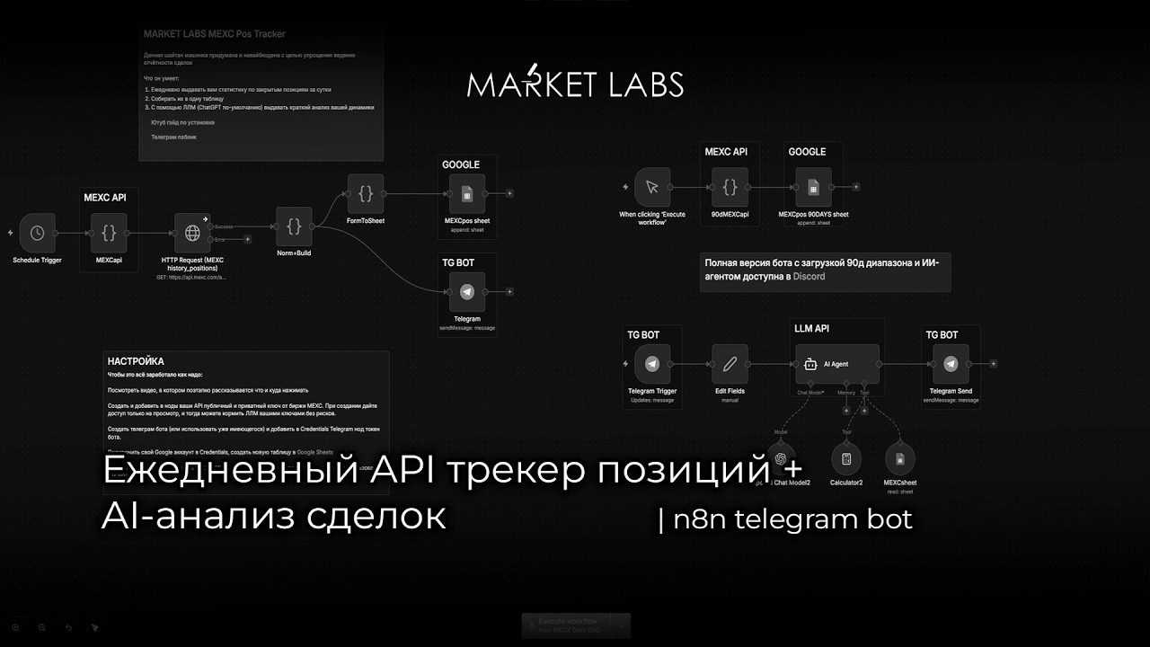 Ежедневный API трекер позиций + AI-анализ сделок | n8n telegram bot