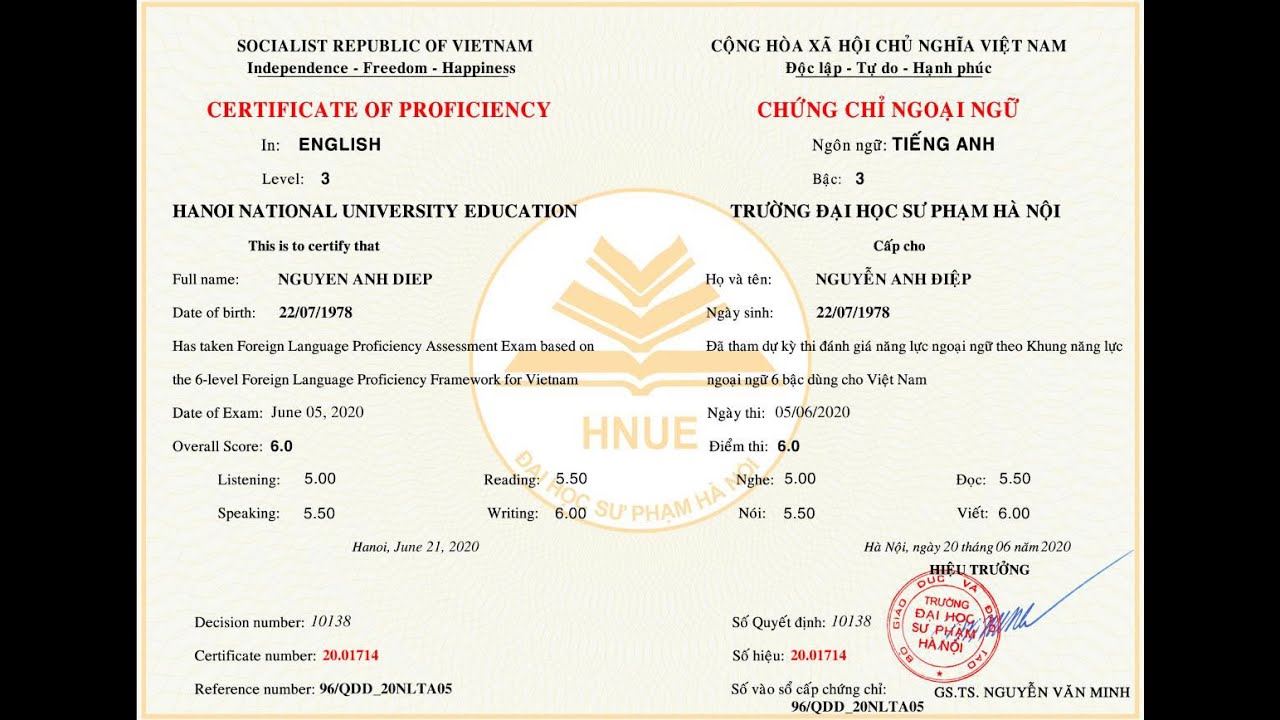 HƯỚNG DẪN MẸO WRITING TASK 1 VSTEP