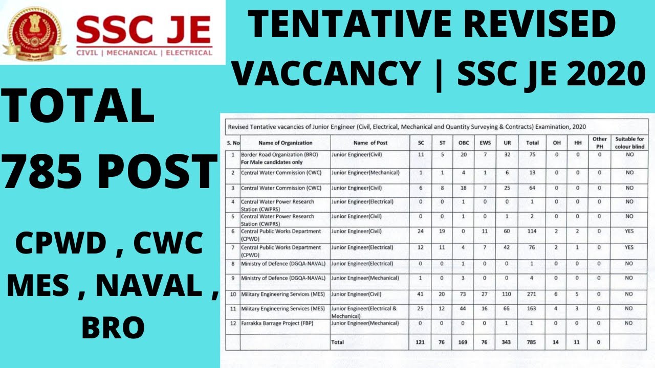Tentative SSC JE vacancies 2020 Total 785 vacancies | SSC JE 2020 TOTAL VACCANCY & DEPARTMENT NAME |