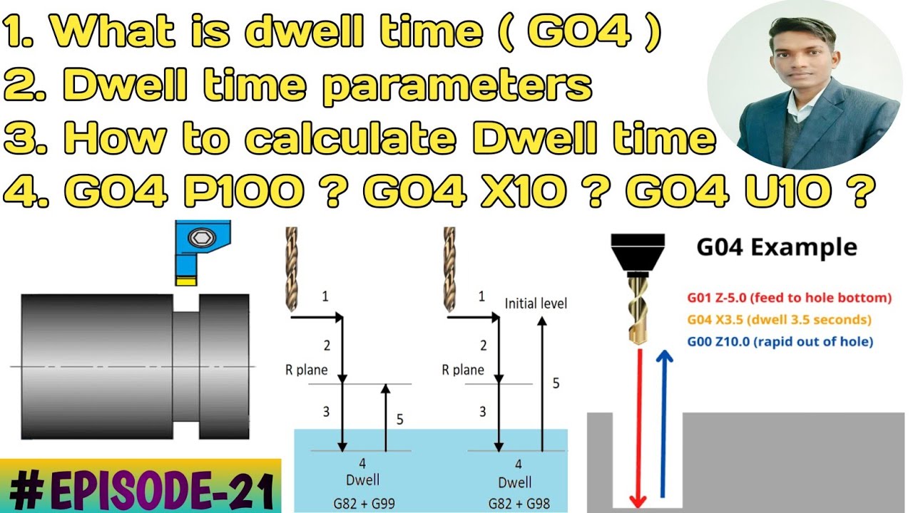 What is Dwell time G04 | What is parameters of Dwell time | ड्वेल टाइम क्या है आइये समझें