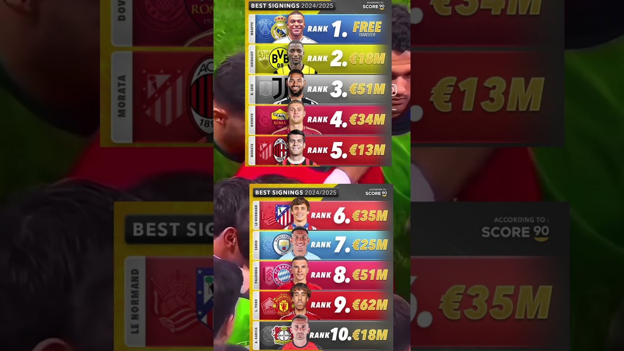 top 10 best signings in summer 2024 transfer window#football#shorts#soccer