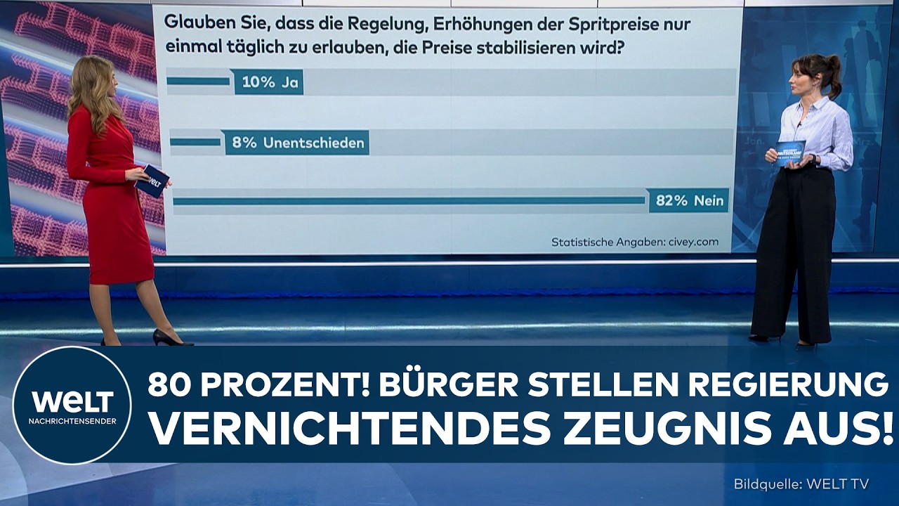 SPRITPREIS-MA&szlig;NAHMEN: B&uuml;rger stellen der Regierung vernichtendes Zeugnis aus! | Civey-Umfrage