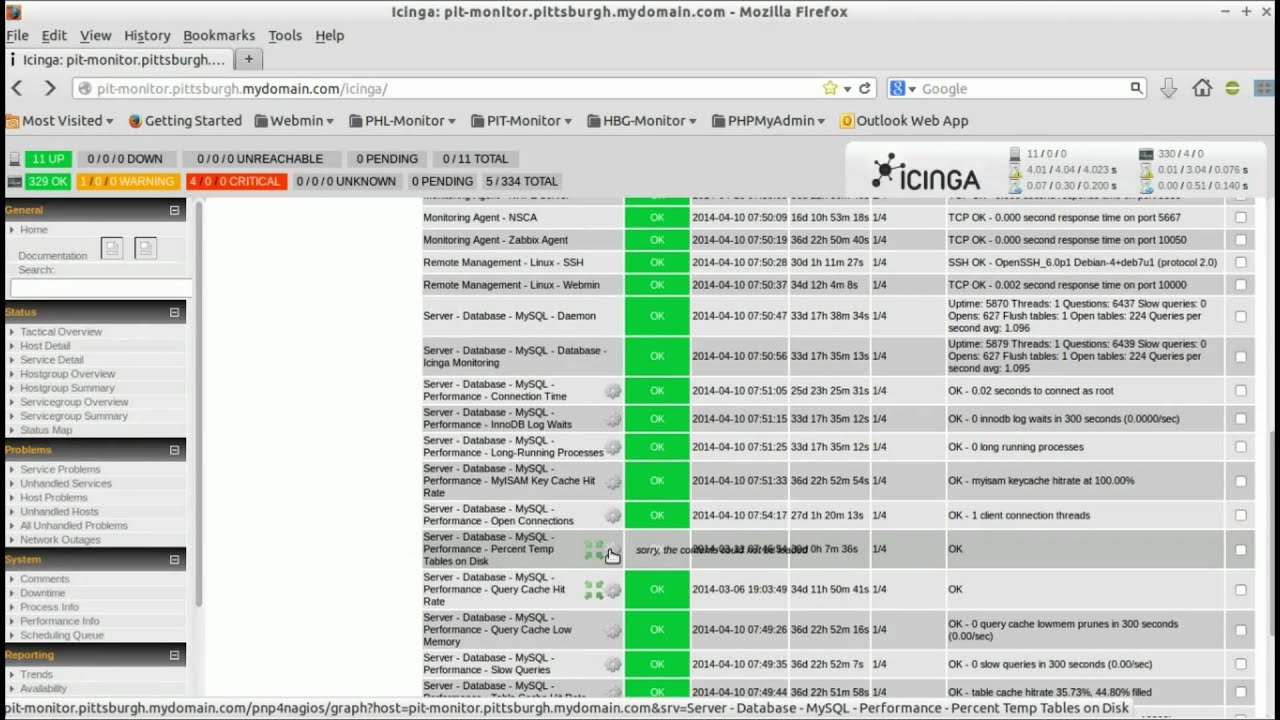 PNP4Nagios Integrated with Icinga and Icinga Web