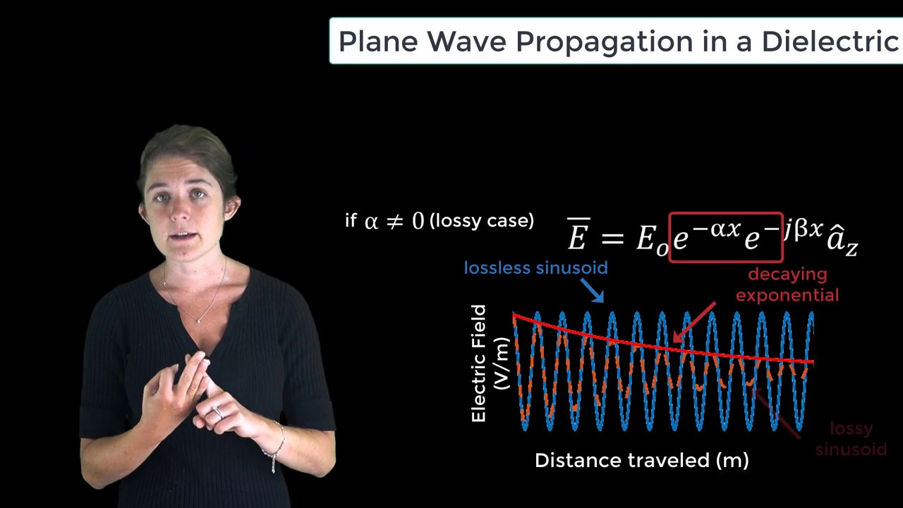 Plane Wave Propagation in a Dielectric &mdash; Lesson 4
