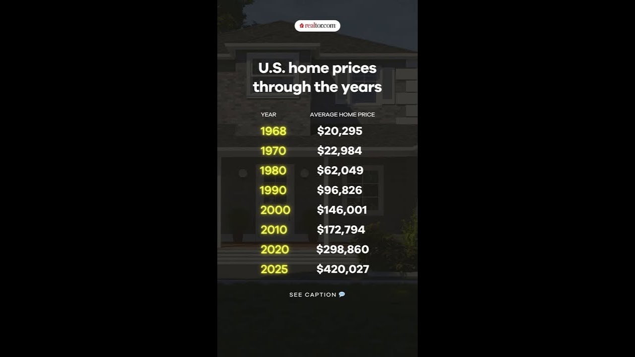 U.S. home prices through the years