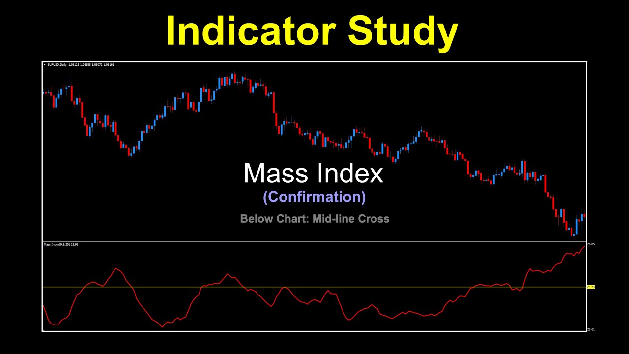 Mass Index as a Confirmation Indicator