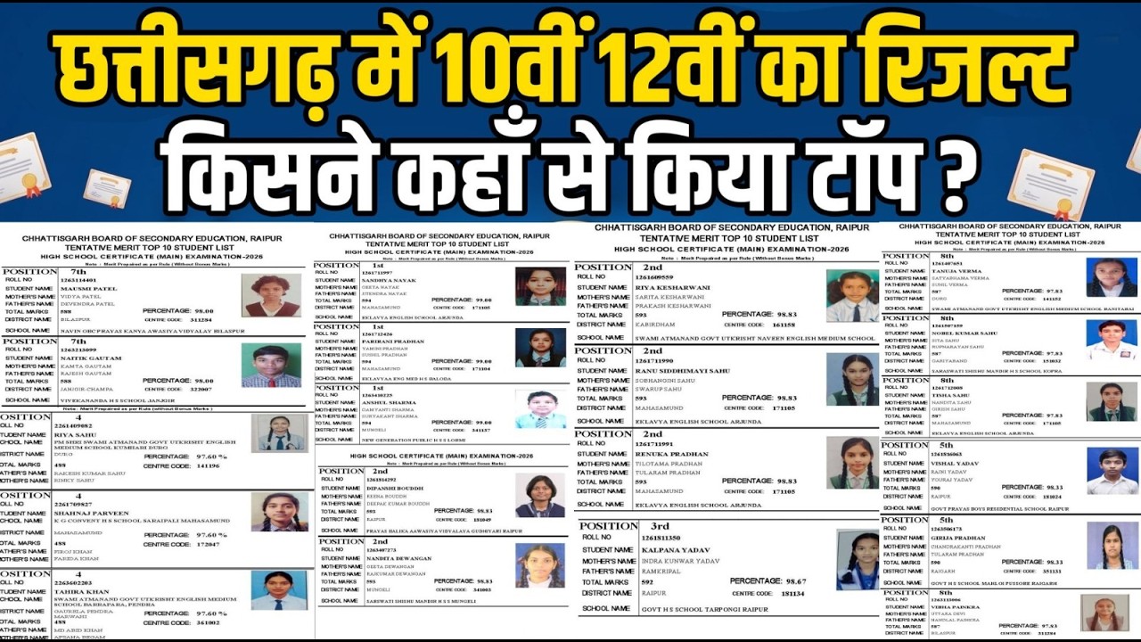 CGBSE Topper 2026: छत्तीसगढ़ 10वीं और 12वीं में किसने किया टॉप | 10th and 12th topper chhattisgarh
