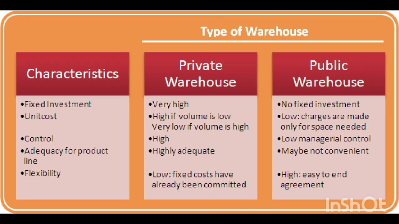 WAREHOUSING -SEC (57-73)-CUSTOMS ACT 1962-LAW OF TAXATION