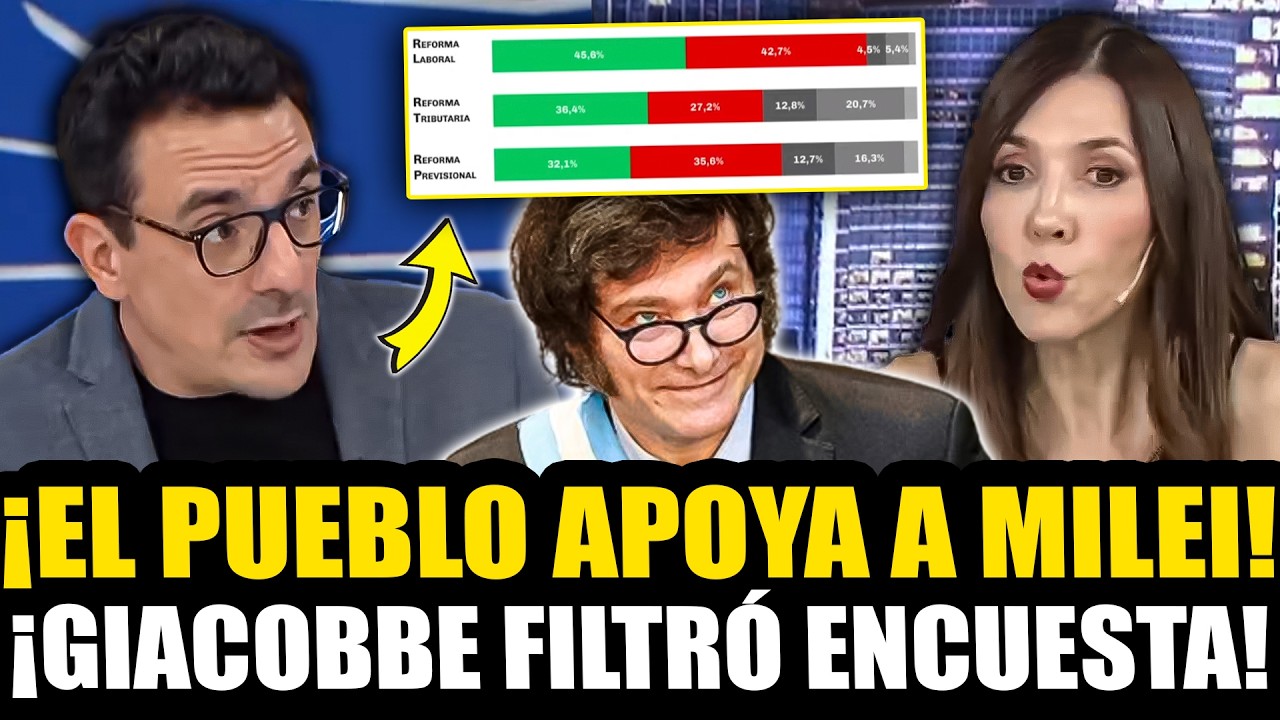 ¡GIACOBBE FILTRÓ MEGA ENCUESTA QUE DEMUESTRA QUE EL PUEBLO APOYA A MILEI!