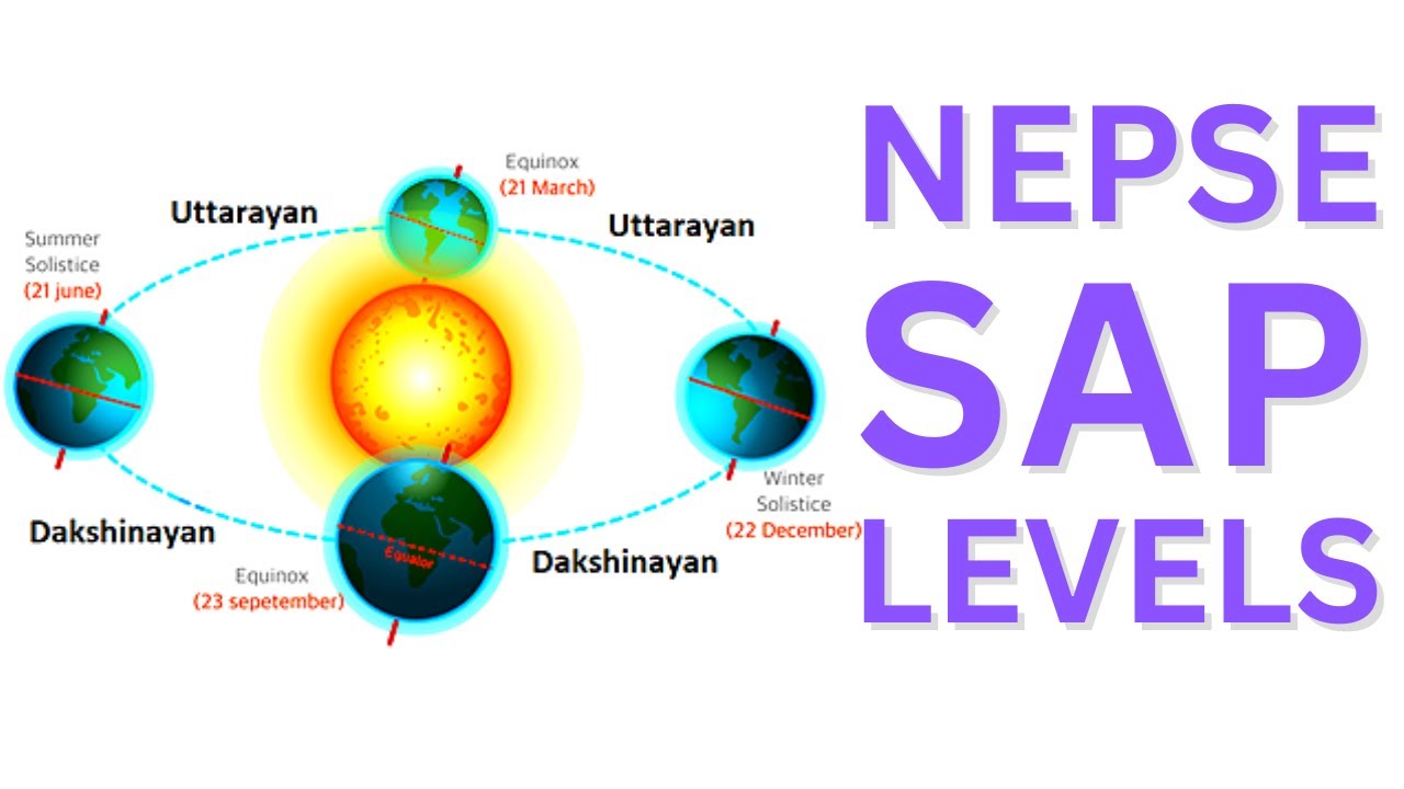 NEPSE SAP LEVELS │ How to use SAP to get a DIRECTIONAL BIAS for the Markets | Rahu Trading