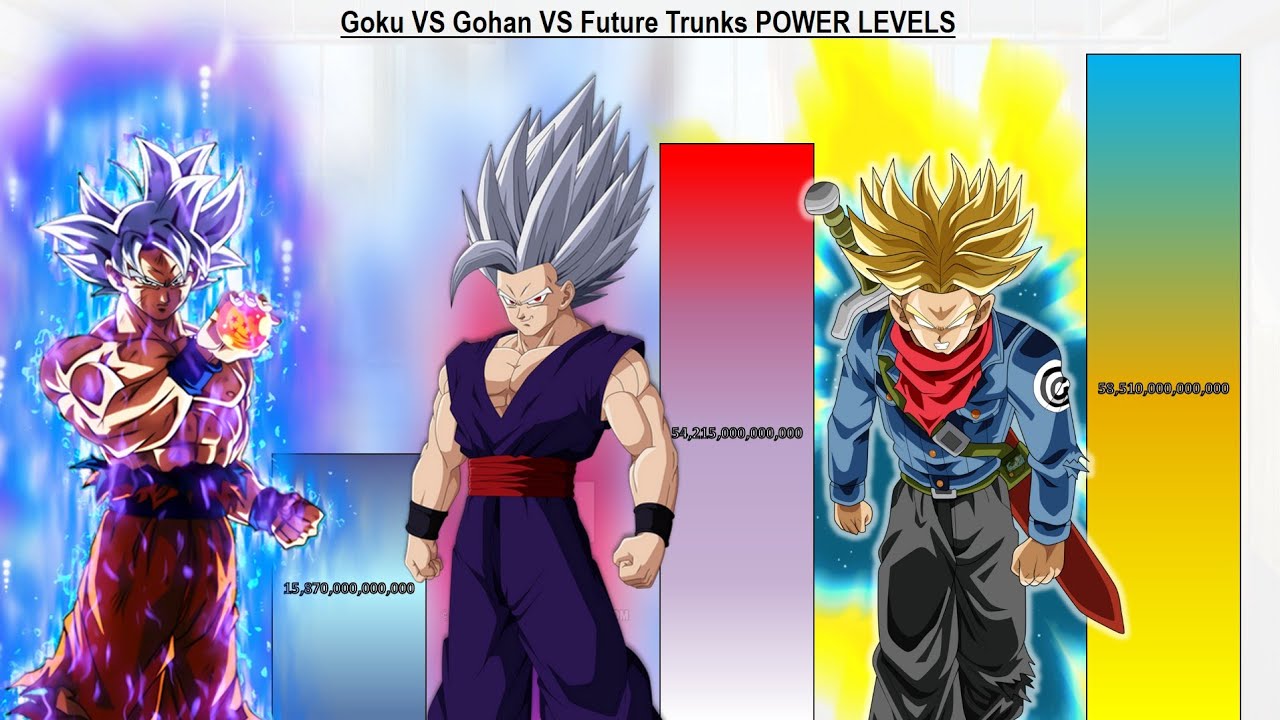 Goku VS Gohan VS Future Trunks POWER LEVELS All Forms - DBZ / DBS