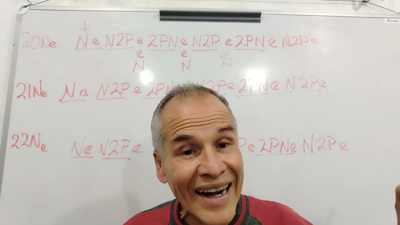 Video 2. Estructura del núcleo del átomo 