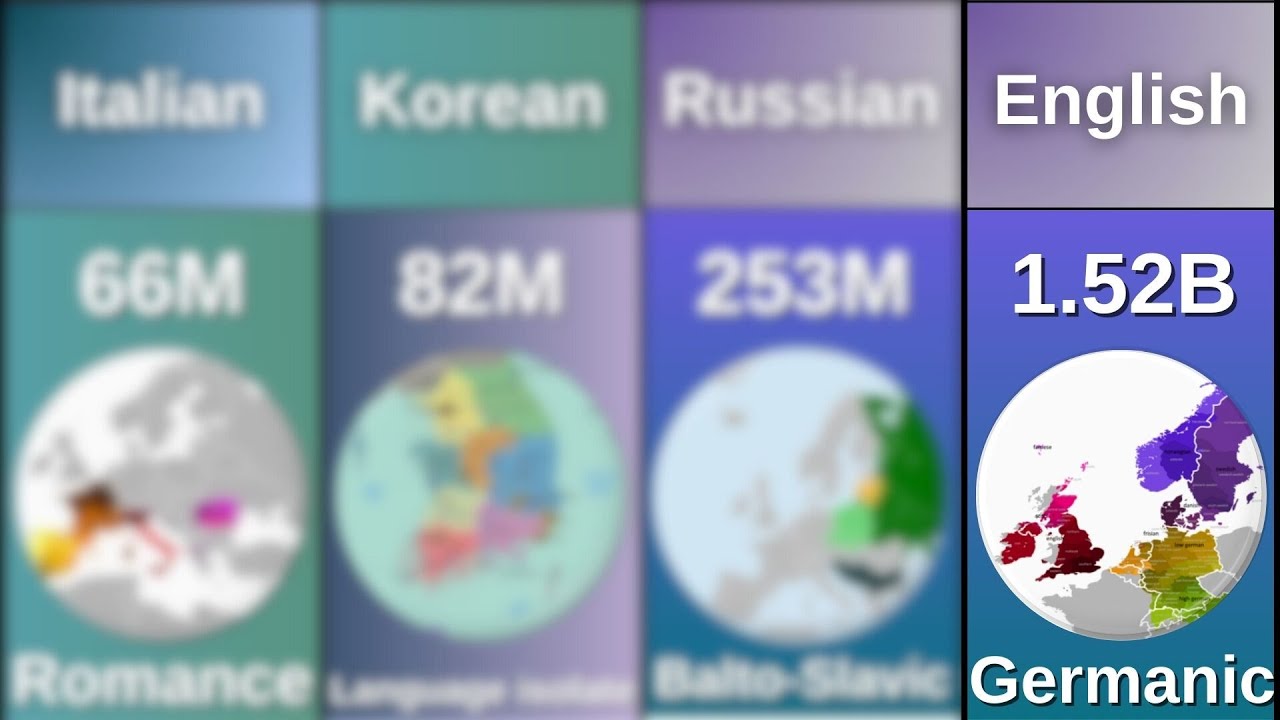 Languages by Number of Speakers (2025)