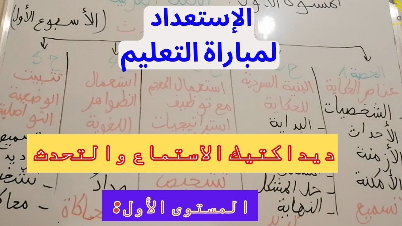 ديداكتيك مكون الاستماع والتحدث للسنة الأولى ابتدائي وفق آخر المستجدات