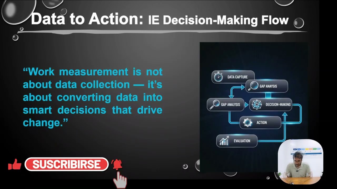 Lec 04 Part D: Work Measurement Knowledge Reinforcement | Turning Knowledge into Action