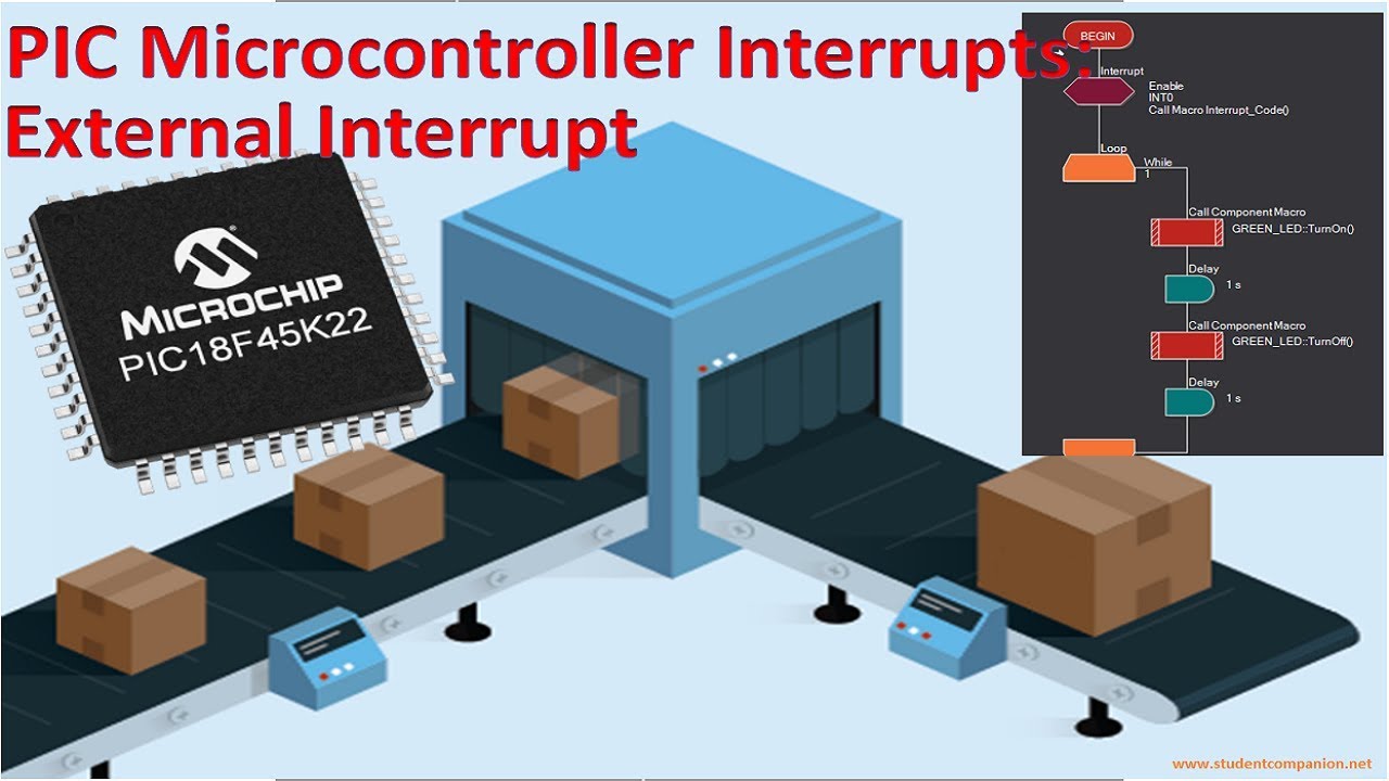 21- Interrupts, part 1: External Interrupt | Flowcode Beginners Tutorial