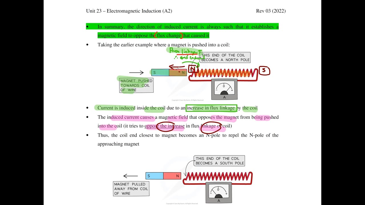 23.3 Laws of Electromagnetic Induction | EM Induction (A2) | CAIE 9702 Physics