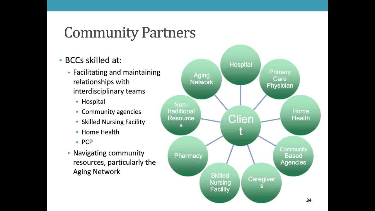 The Bridge Model of Transitional Care
