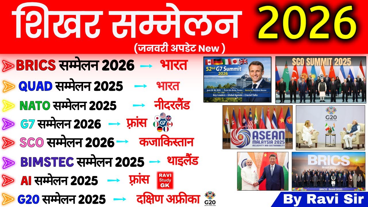शिखर सम्मेलन 2026 | Summits 2026 Current Affairs | Important Summits 2026 | Sammelan 2025 ssc ntpc