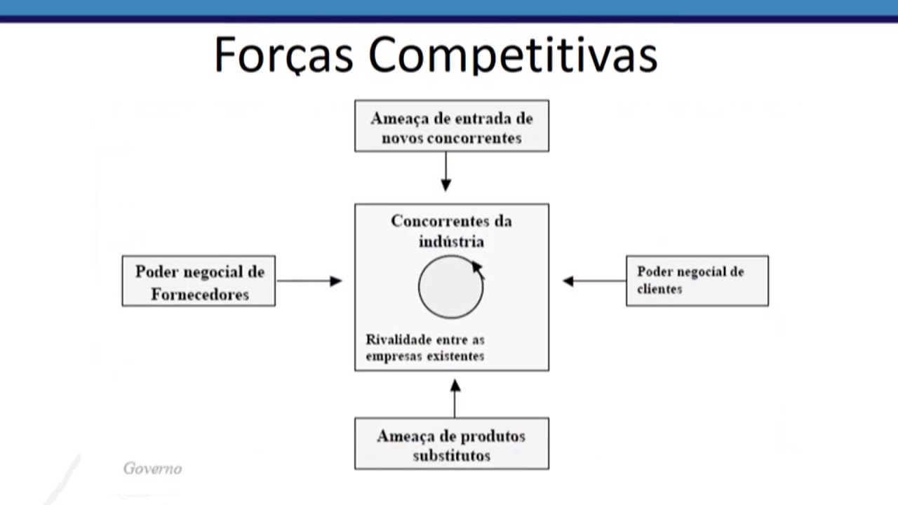 M2T1 - Ambiente Competitivo