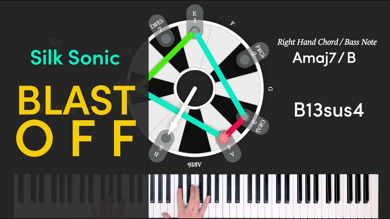 Blast Off (Silk Sonic) Piano Chords and Visual Analysis