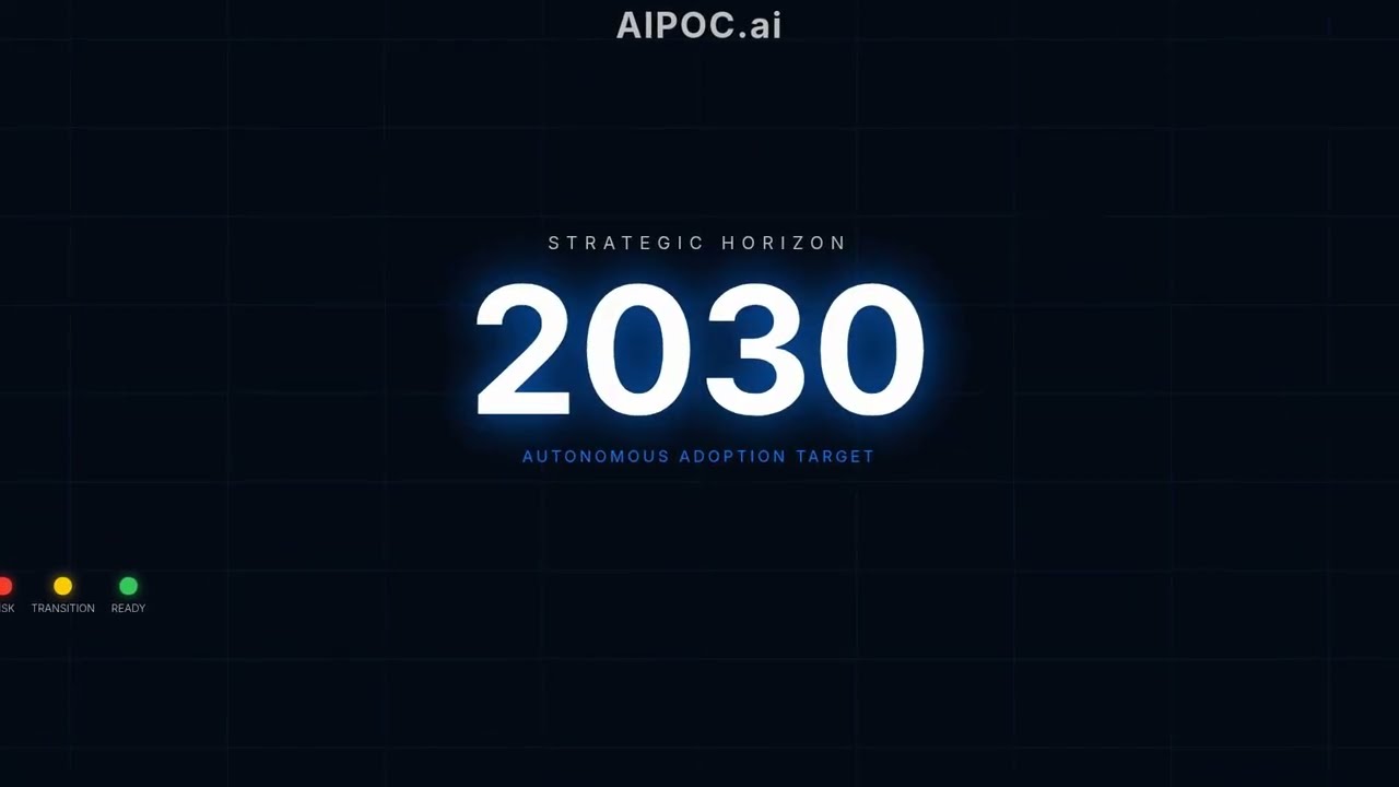 The AIPOC.ai Red Zone Blueprint