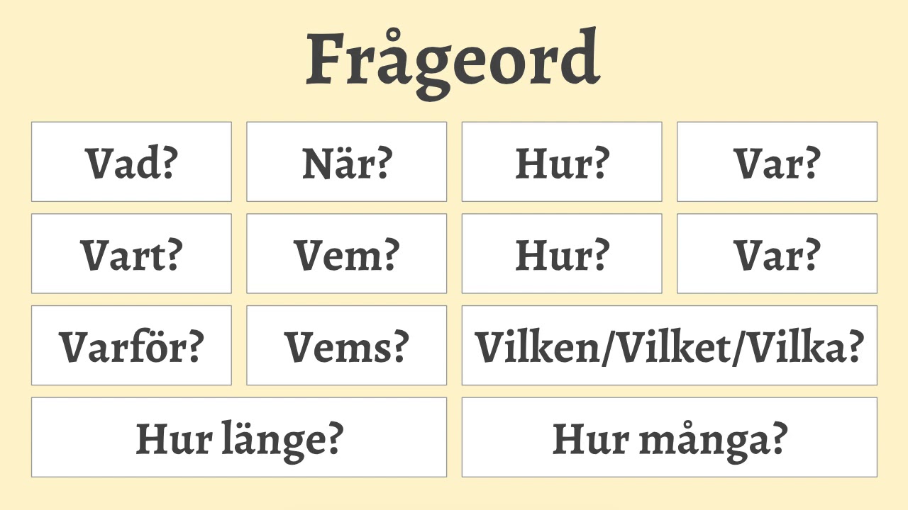 Grammatik - Lektion #3 Påståenden och frågor