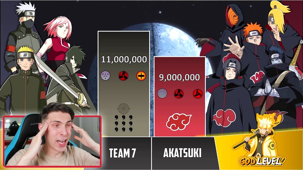 EQUIPO KAKASHI vs AKATSUKI NIVEL DE PODER - REACCION NARUTO THEKALO