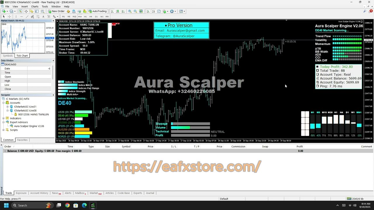 Aura Scalper Engine MT4 Review | Verified Profit Performance | FX STORE EA