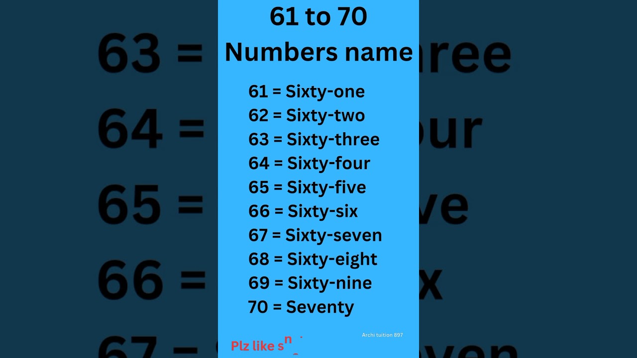 61to70 Numbers name|| number counting||number spelling|| 61-70 Number name|| counting #shorts