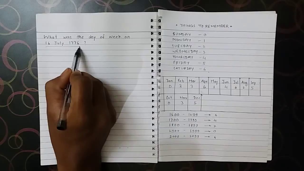 How solve calendar aptitude problem in 10 seconds. Easy trick.