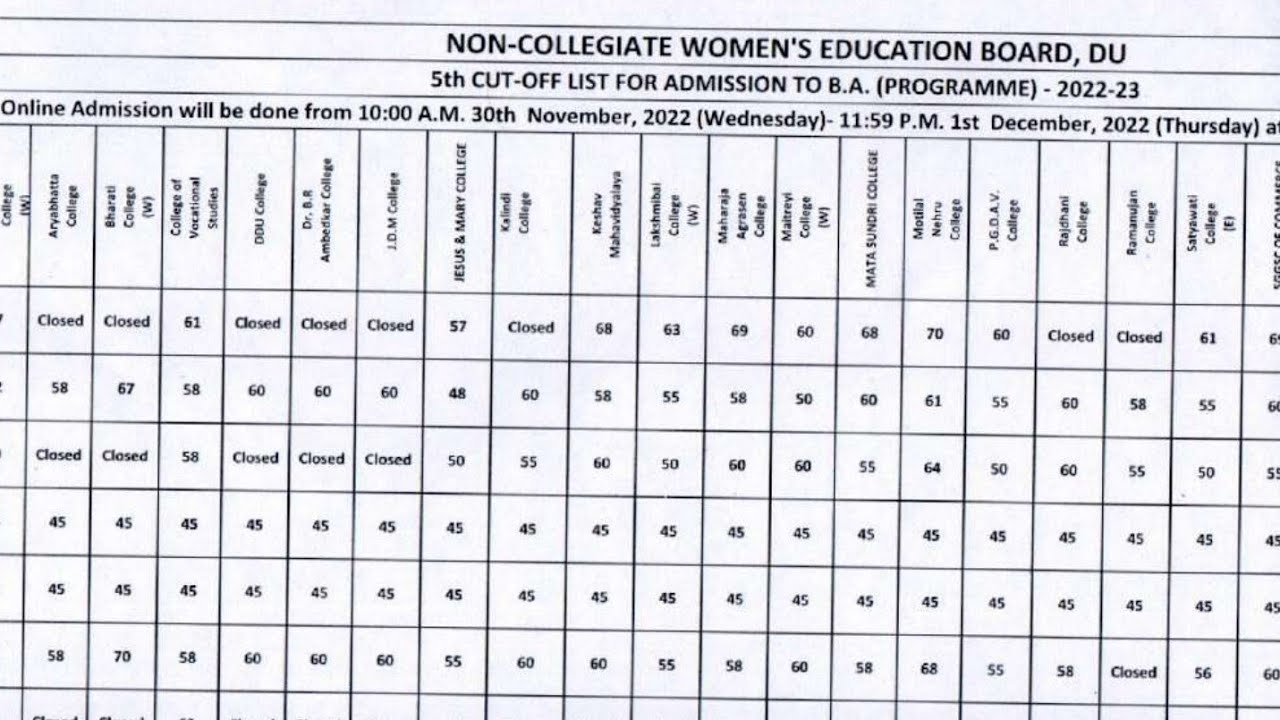 Ncweb 5th Cut off Released, watch who can take admission in 5th cut off....
