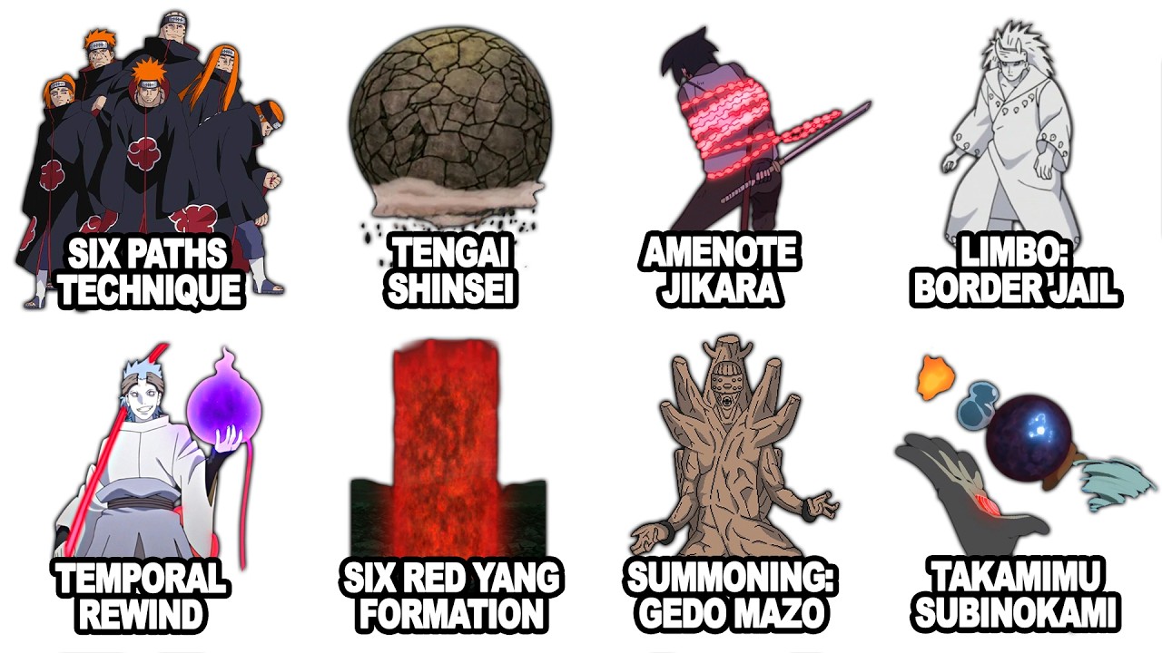 Every Rinnegan Ability Explained in 22 minutes