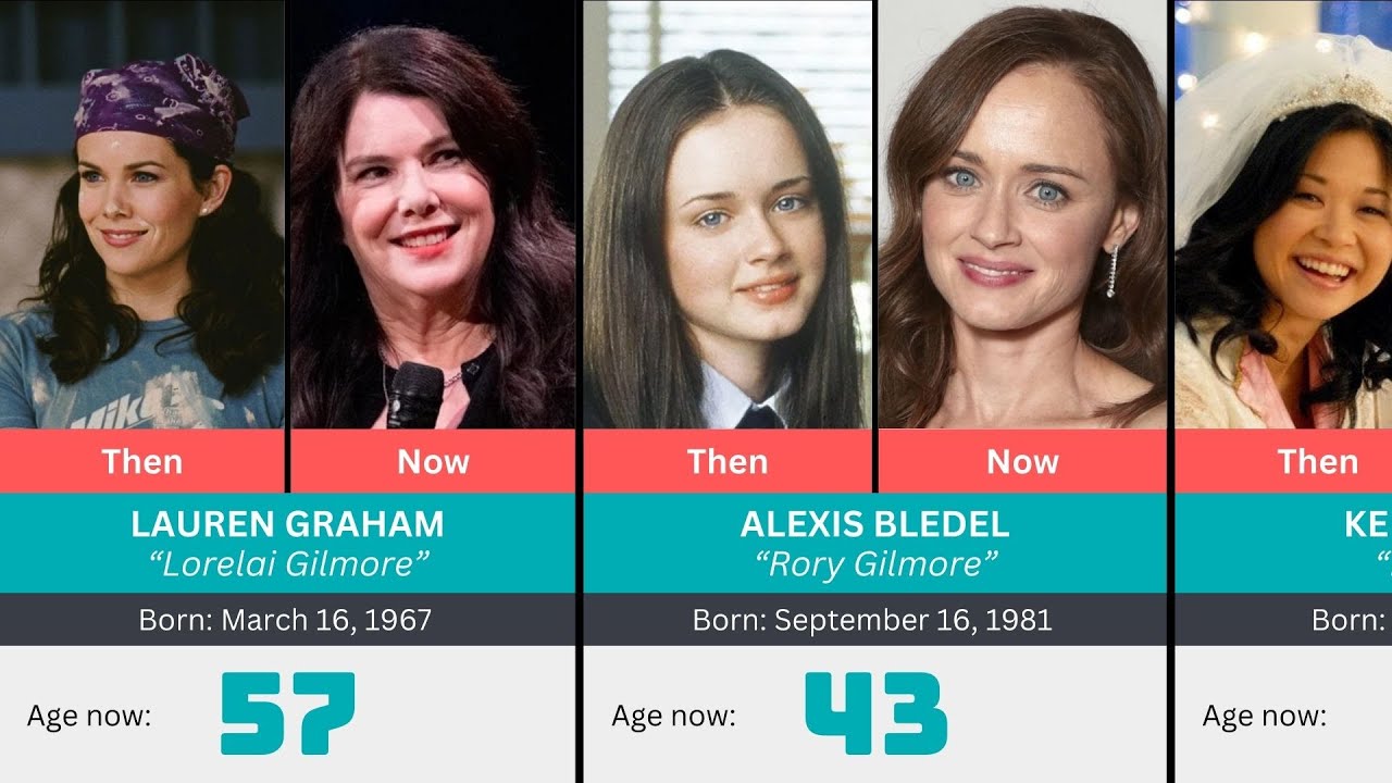 Gilmore Girls (2000) ★ Then and Now | How They Changed