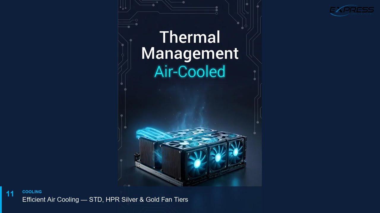 Dell PowerEdge R760XS Showcase by Express Computer Systems | ECS