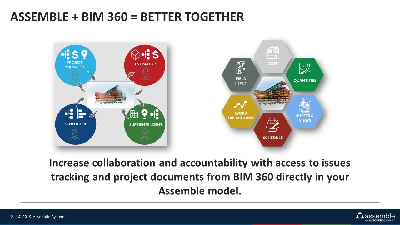 Webinar: The Power of Assemble Systems & BIM 360 Integration